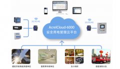 想投資電瓶車充電樁，需要準(zhǔn)備什么資料